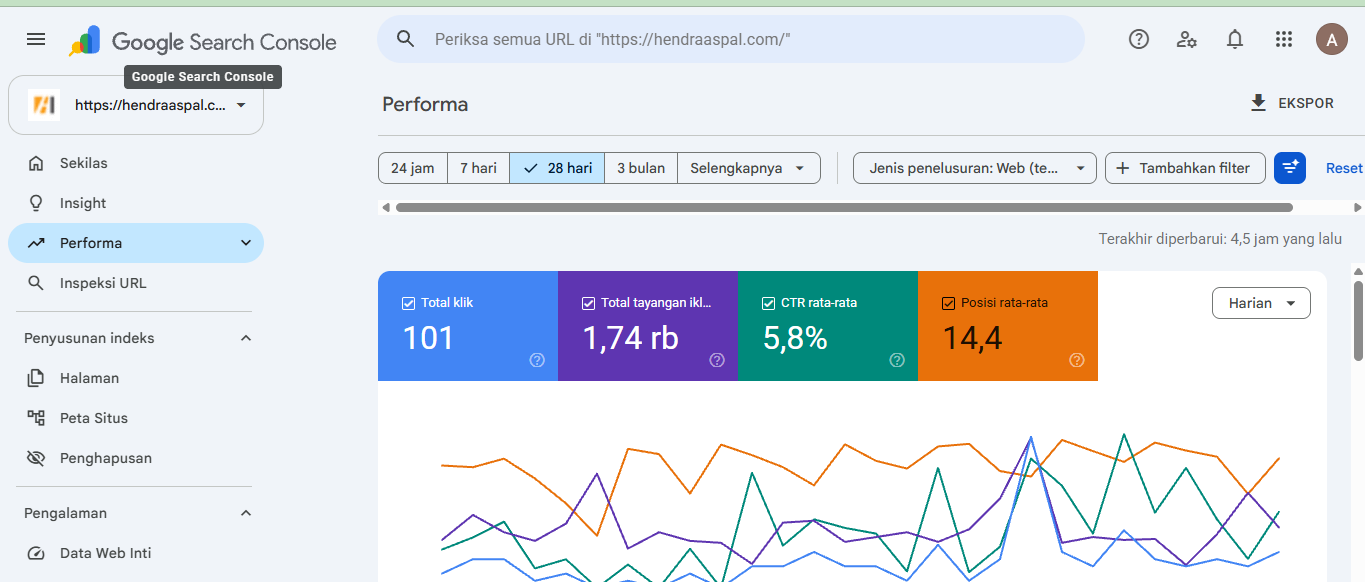 Screenshot Google Search Console website CV Hendra Karya Abadi